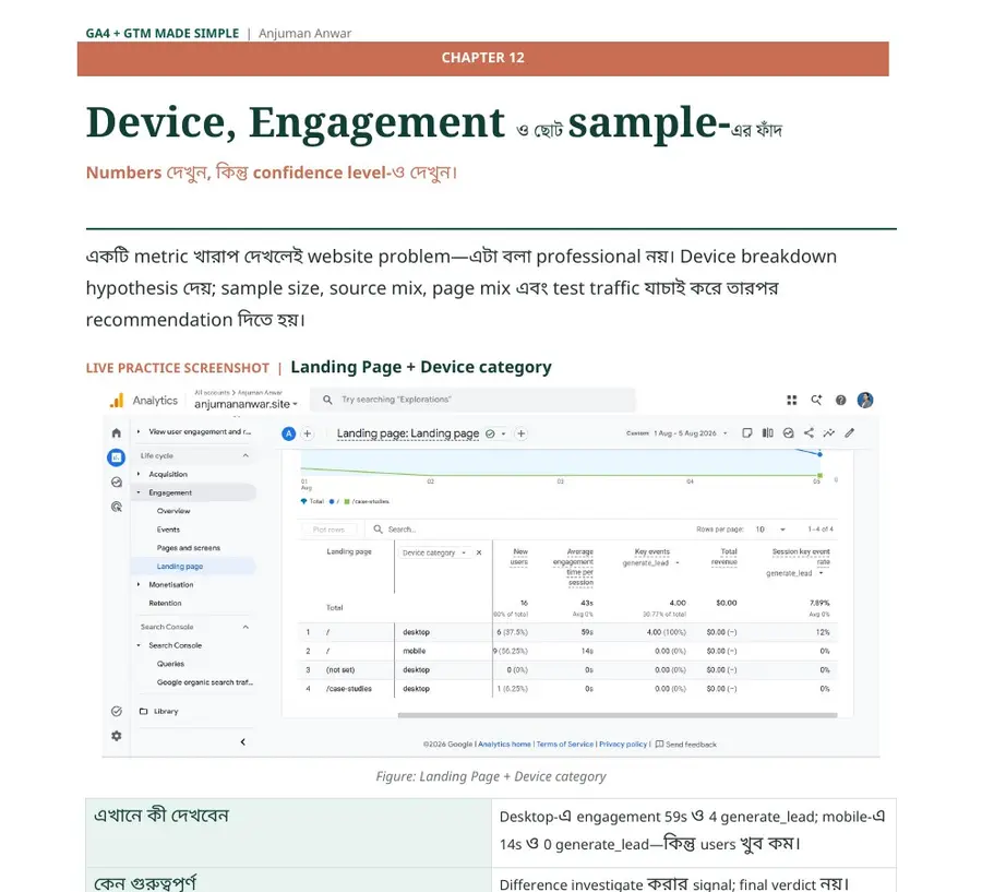 GA4 landing page report analysis