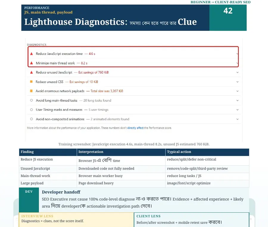 Lighthouse JavaScript and main-thread diagnostics