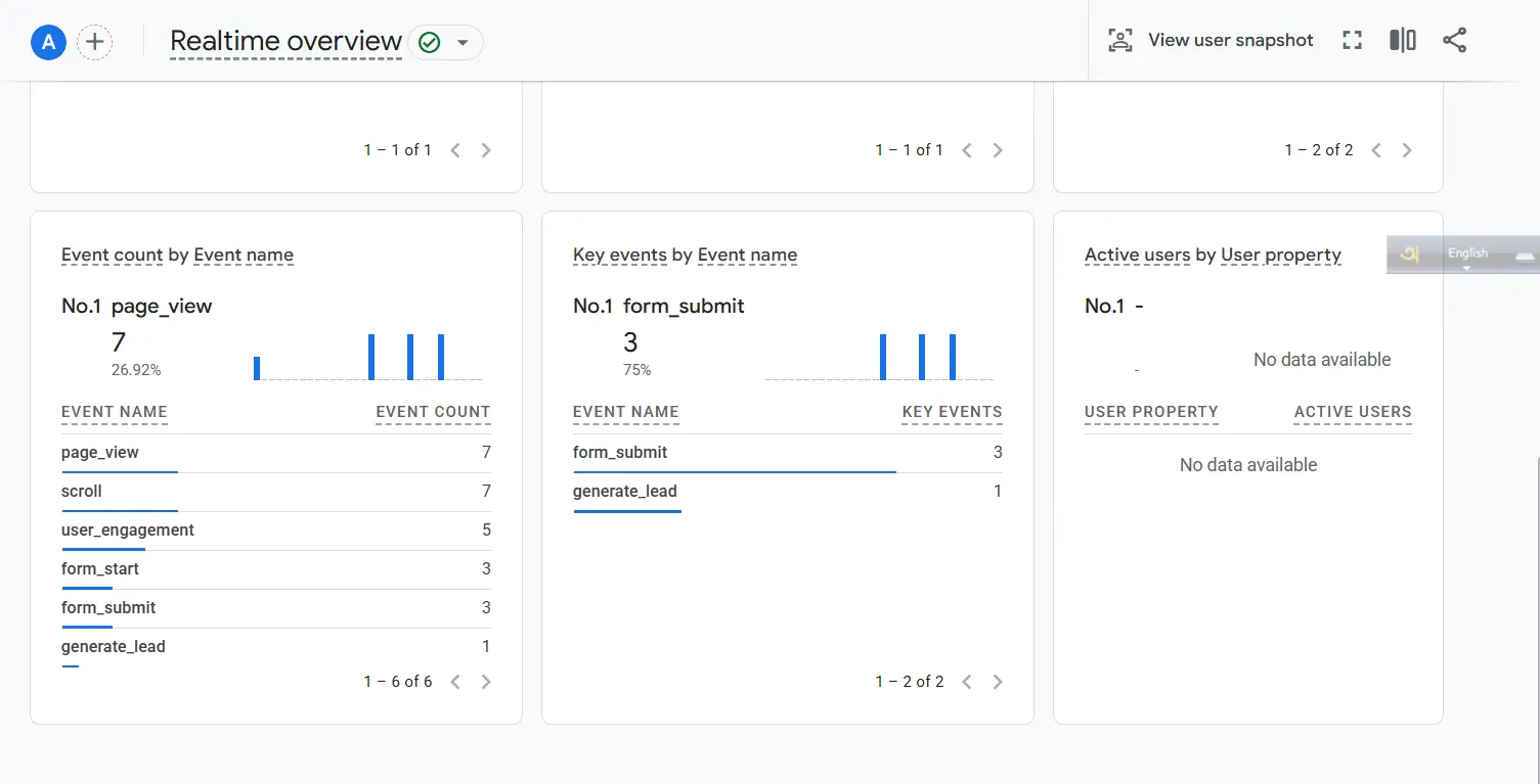 Google Analytics 4 Realtime report showing lead event