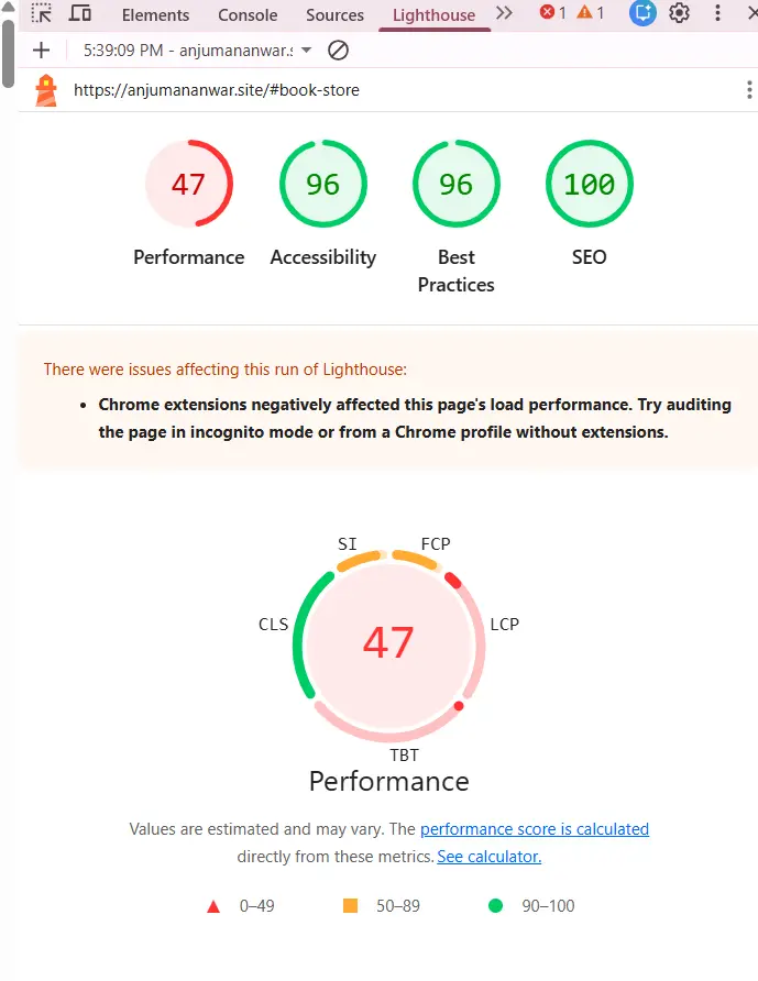 Lighthouse baseline showing Performance 47, Accessibility 96, Best Practices 96 and SEO 100