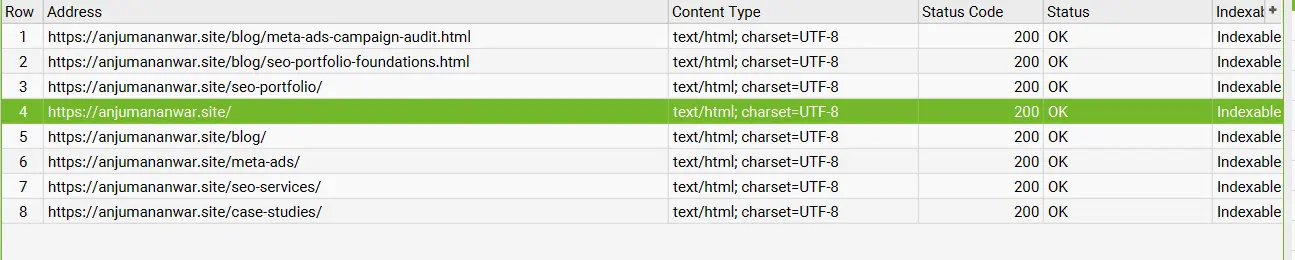 Screaming Frog final HTML list with eight URLs all 200 OK and indexable