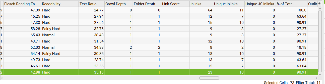 Screaming Frog crawl depth and internal linking evidence